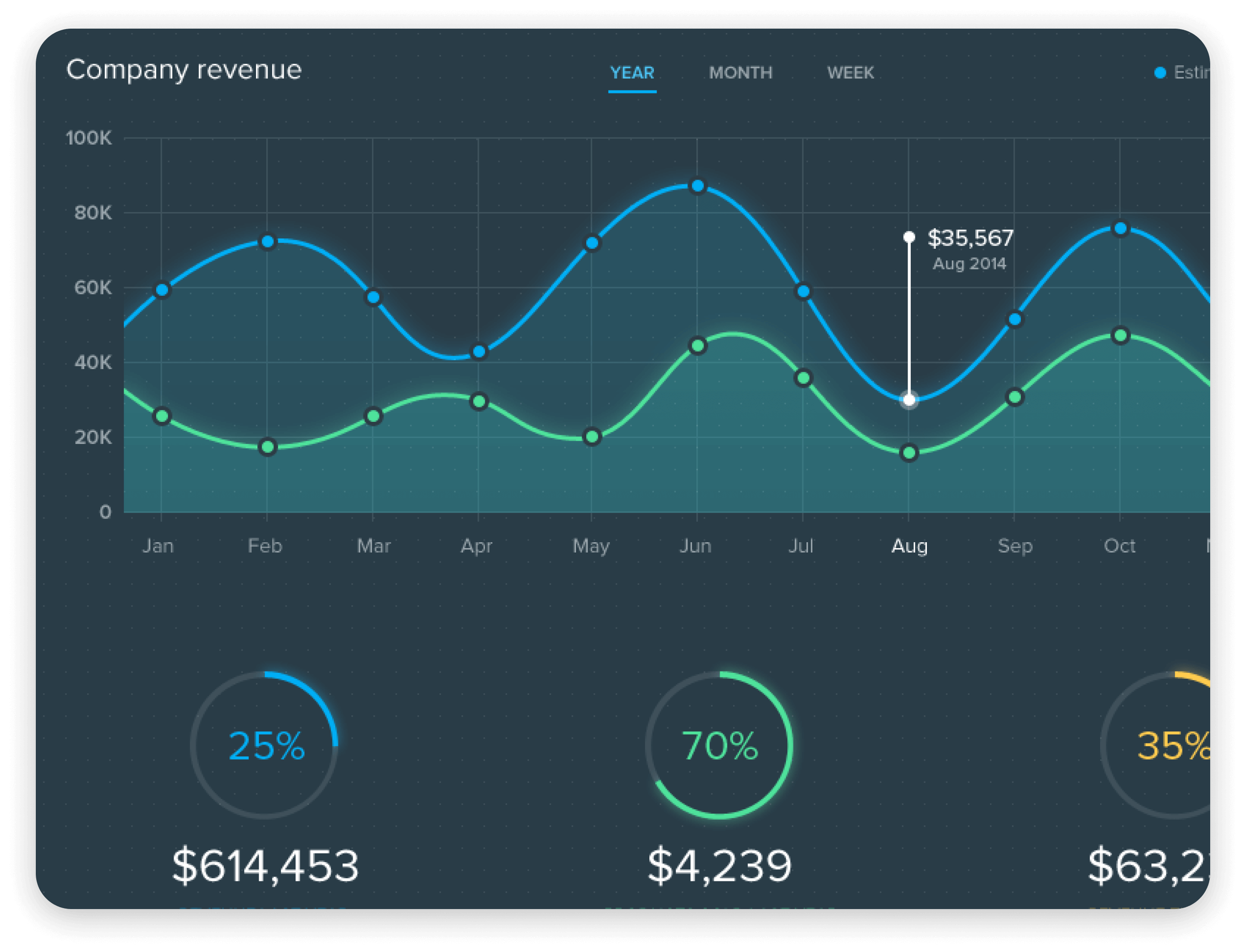 platform analytics dashboard allows you to track everything within your site.